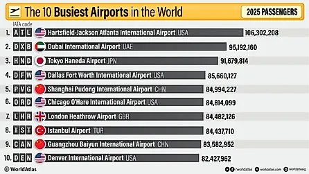 Infographic of The Busiest Airports In The World