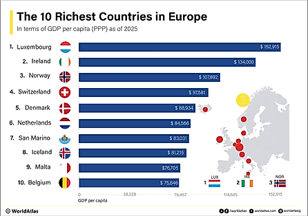 An infographic showing the 10 richest countries in europe