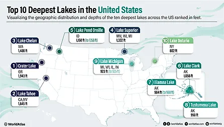 infographic showing the deepest lakes in the US