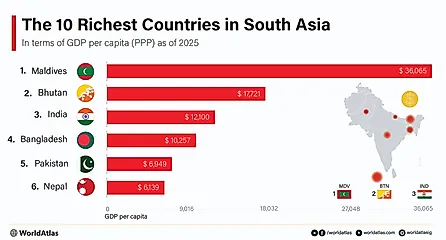 infographic showing the richest countries in south asia
