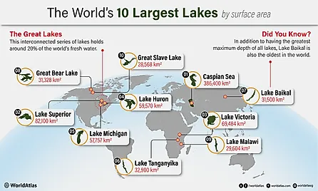 Infographic of The Largest Lakes in the World by Surface Area