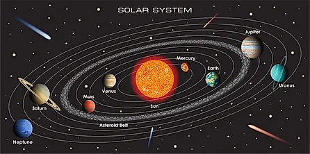 An illustration of the planets in our solar system.