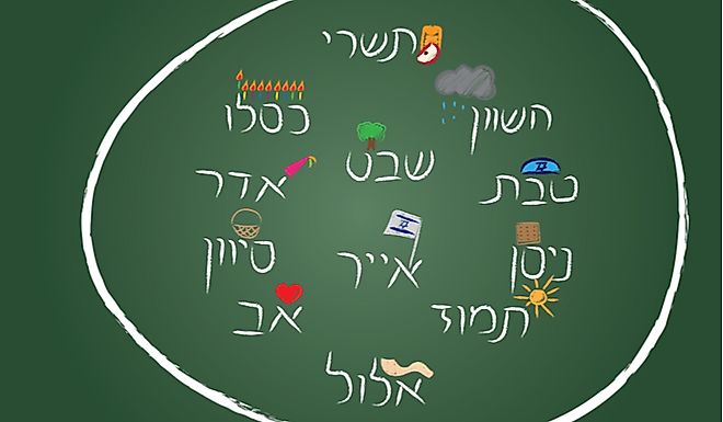 The Hebrew calendar. 