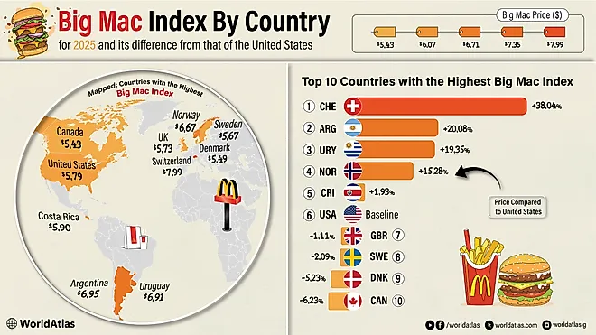 infographic showing 10 countries with the highest Big Mac Index 