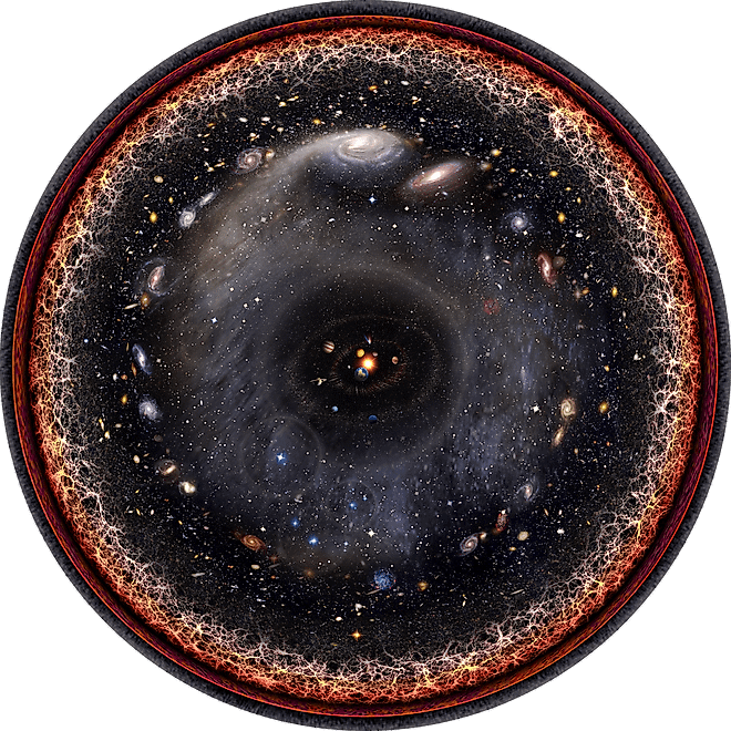An illustration of the observable universe. Via Wikimedia Commons / Unmismoobjetivo, CC BY-SA 3.0.