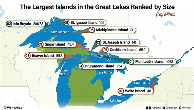 An infographic showing the largest islands in the Great Lakes ranked by size.