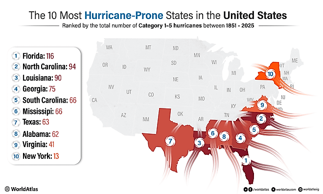 Infographic showing the 10 most hurricane-prone states in the United States.