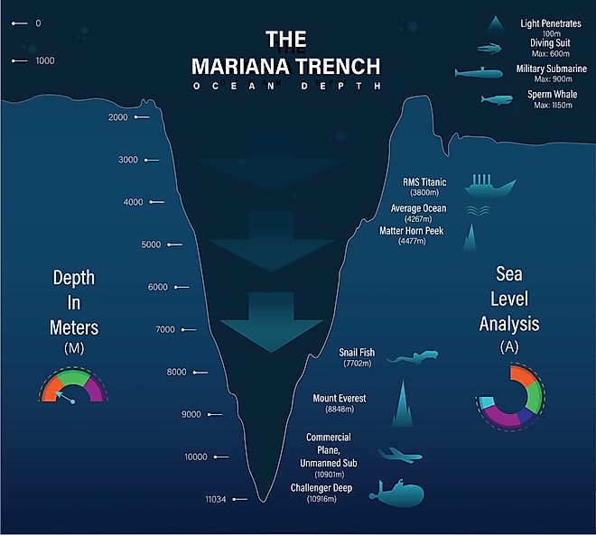 Mariana trench sea illustration. 