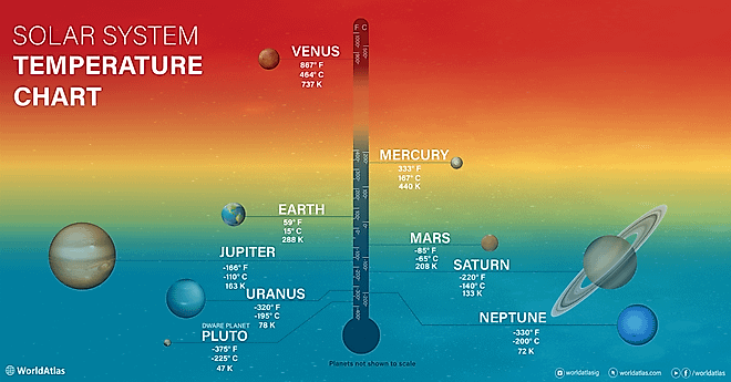 An illustration of the Solar System. Image credit: D1min/Shutterstock.com
