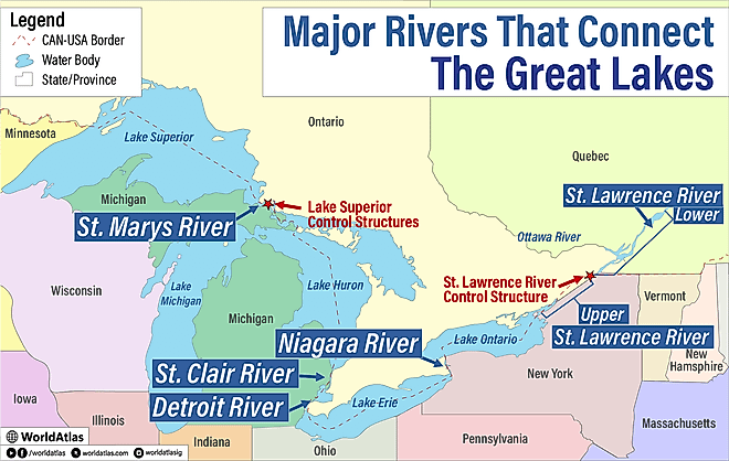 infographic showing major rivers that connect the great lakes