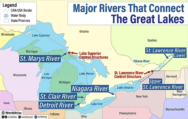 infographic showing major rivers that connect the great lakes
