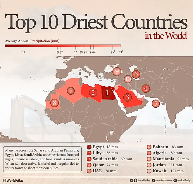 infographic showing the 10 driest countries in the world