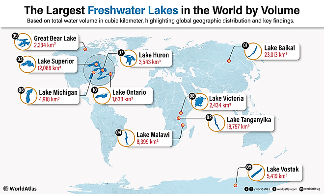 infographic showing the 10 largest freshwater lakes in the world
