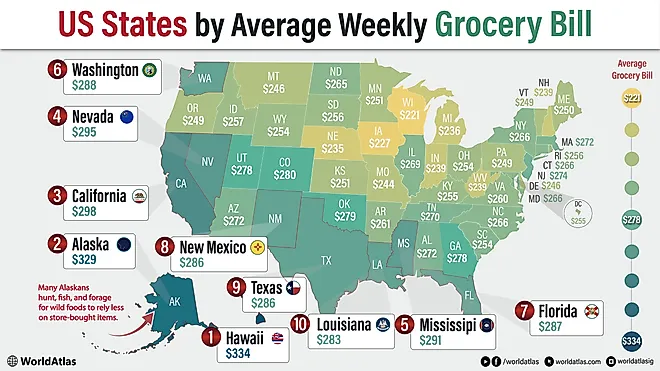 infographic showing US States by average grocery Bill