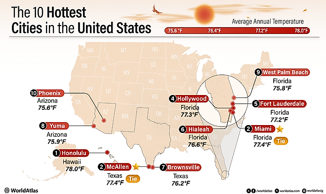 Infographic of the 10 Hottest Cities in the United States. 