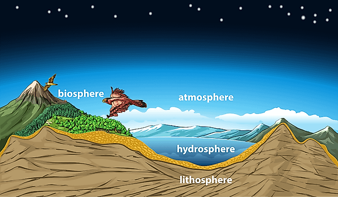 Lithosphere
