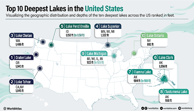 infographic showing the deepest lakes in the US
