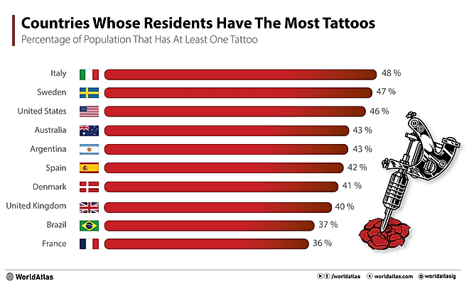 infographic showing the countries whose residents have the most tattoos