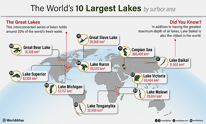Infographic of The Largest Lakes in the World by Surface Area
