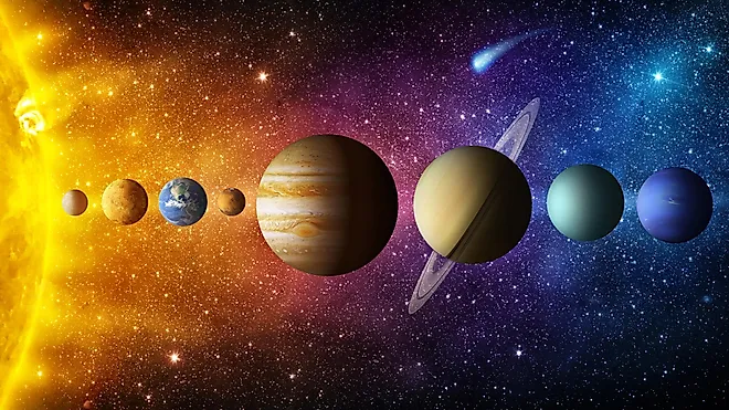 The planets of the Solar System, with the four terrestrial planets (Mercury, Venus, Earth, Mars) orbiting closest to the Sun. Image credit: NASA.