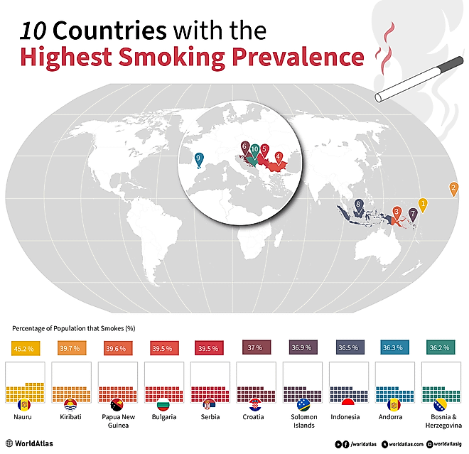 infographic showing the 10 countries with the highest smoking prevalence in the world