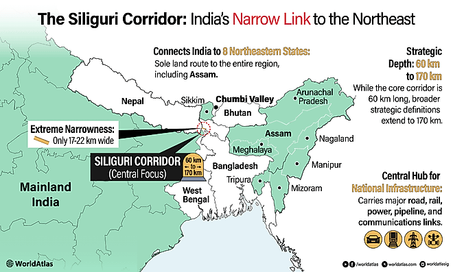 The Siliguri Corridor links mainland India to the northeastern states through a narrow strip of West Bengal.