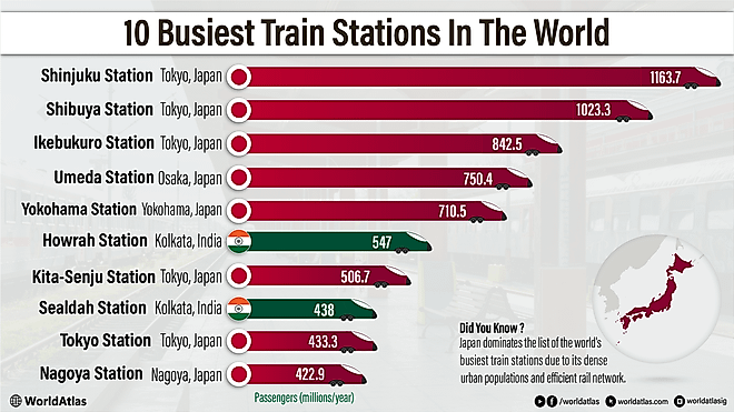 infographic showing the 10 busiest train stations in the world
