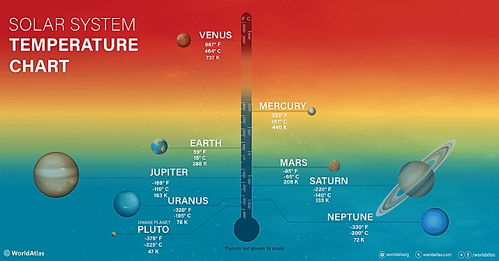 An illustration of the Solar System. Image credit: D1min/Shutterstock.com