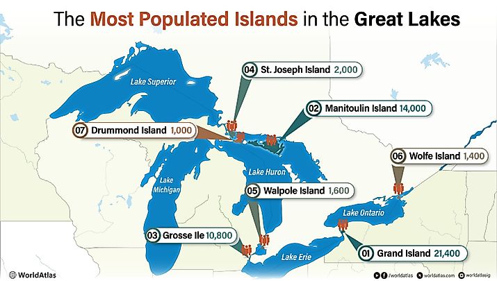 An infographic showing the most populated islands in the Great Lakes ranked by population.