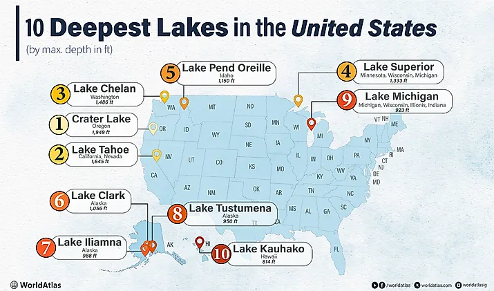 infographic showing the 10 deepest lakes in the US