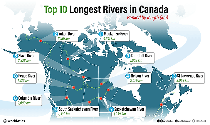 The Mackenzie River near its mouth along the Northwest Territories Arctic Ocean coast.