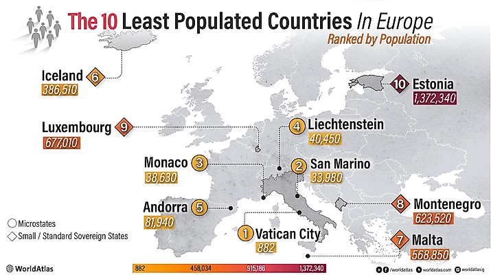 These are the ten least populated countries in Europe - Infographic.