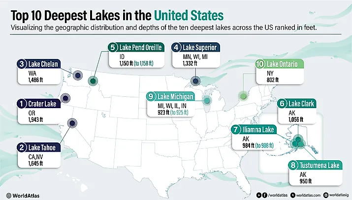 infographic showing the deepest lakes in the US