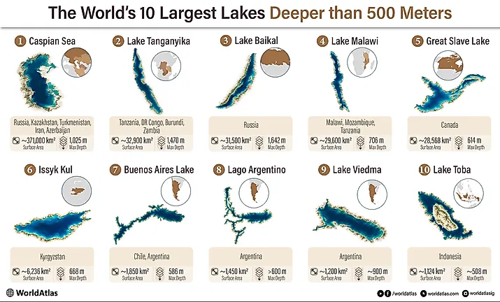 The World’s 10 Largest Lakes Deeper Than 500 Meters