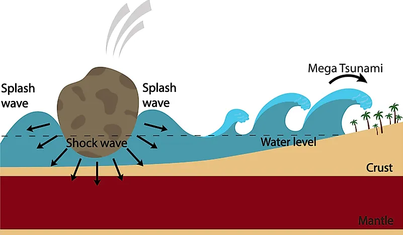 What Is a Megatsunami? - WorldAtlas.com