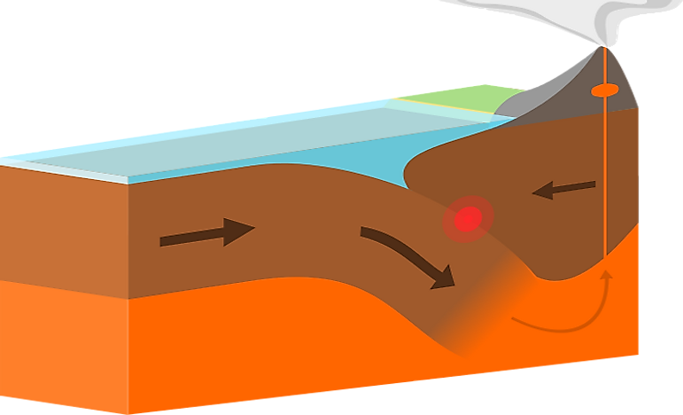 #5 Earthquakes Occur Along Plate Edges -