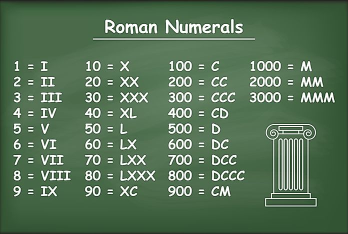 What are Roman Numerals? - WorldAtlas.com