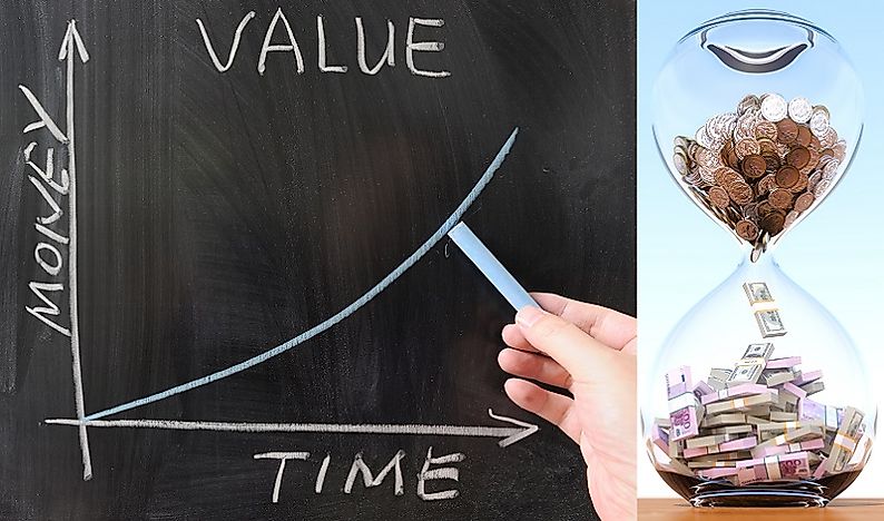 What Is The Time Value Of Money?