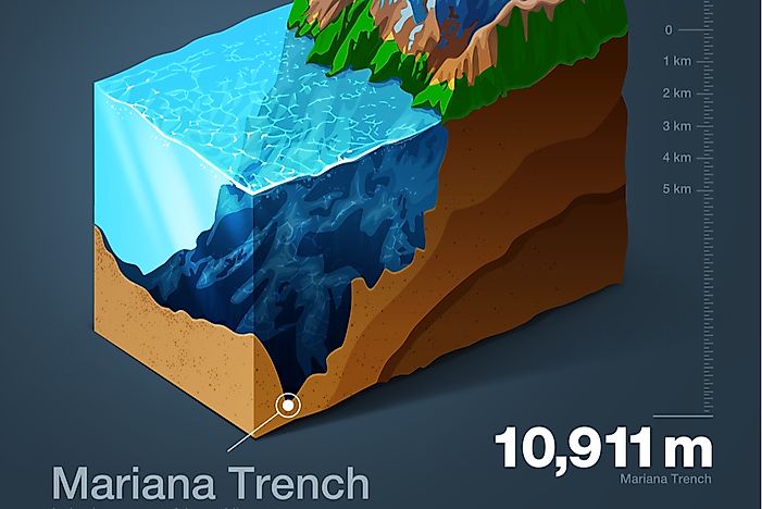What is the Deepest Part of the Ocean?