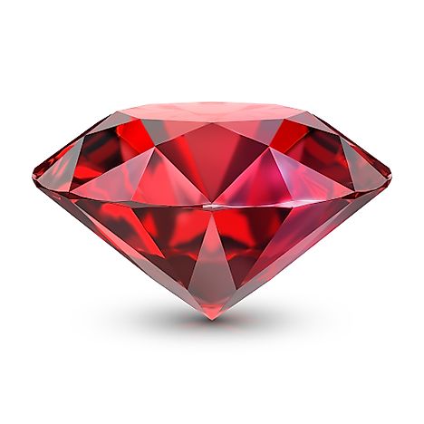 Ruby Imports to the US