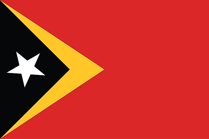 What Type of Government Does Timor-Leste Have?