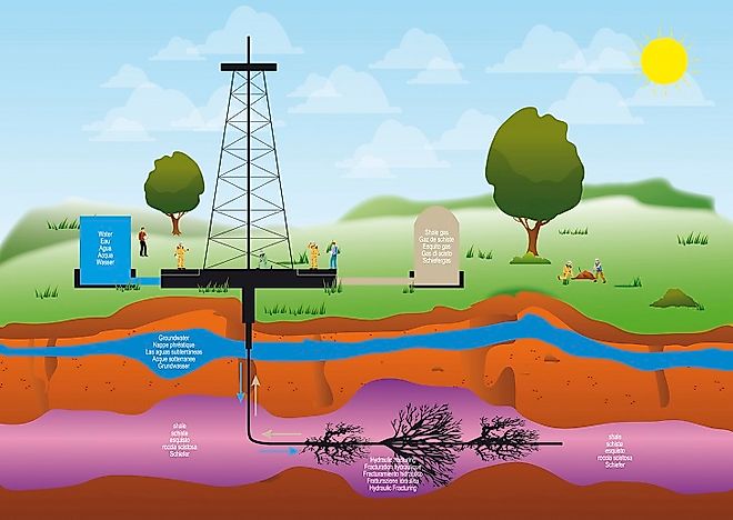 What Is Fracking, And Is It Harmful?
