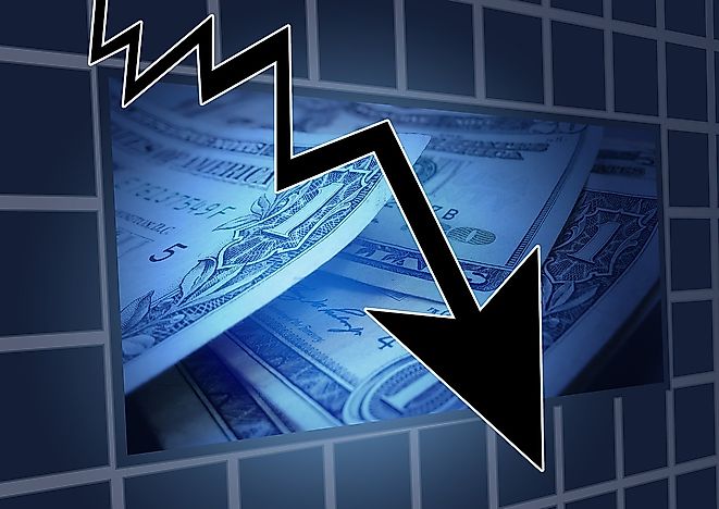 Worst Equity Growth In The Stock Market By Country