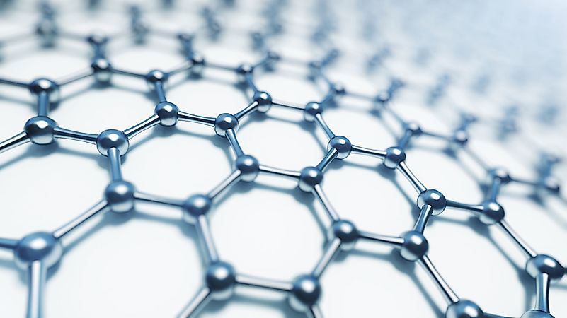 What is Nanotechnology?