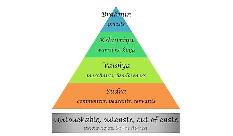 a caste system is defined as