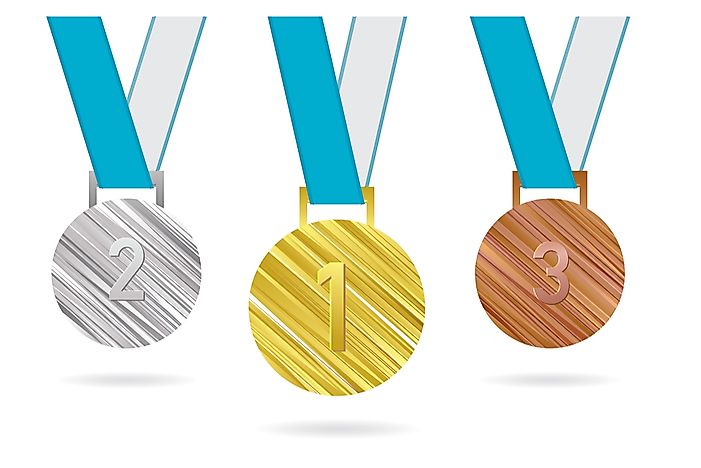 Top Performing Countries At the Winter Olympics