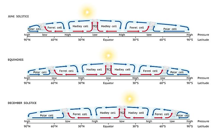 What and Where Is The Intertropical Convergence Zone?