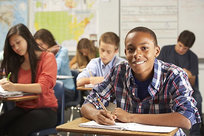Countries Who Spend the Most on Education