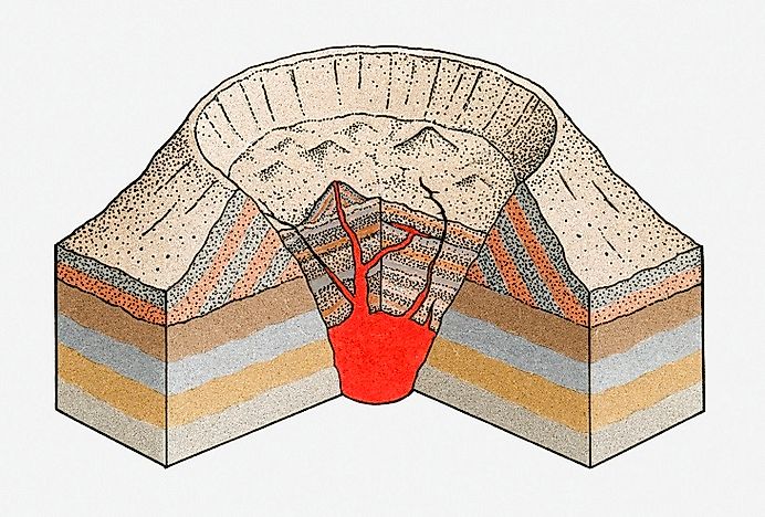 What Is A Volcanic Caldera