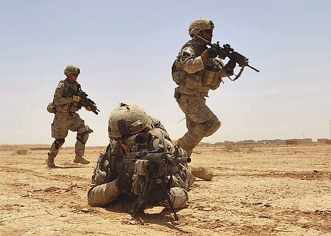 Military Spending By Country